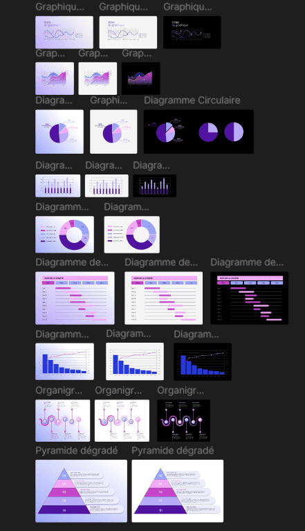 Collection de graphiques et diagrammes conçus pour Juno Creation
